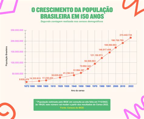 qual é a população do brasil - quando muda a hora em portugal